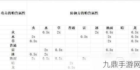 幻兽帕鲁属性克制全揭秘，打造无敌战斗策略