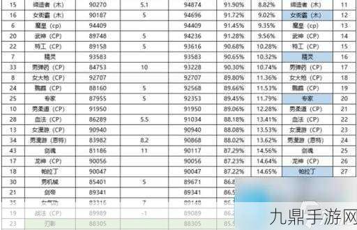 DNF神界版本幻神职业大盘点，谁是你的菜？