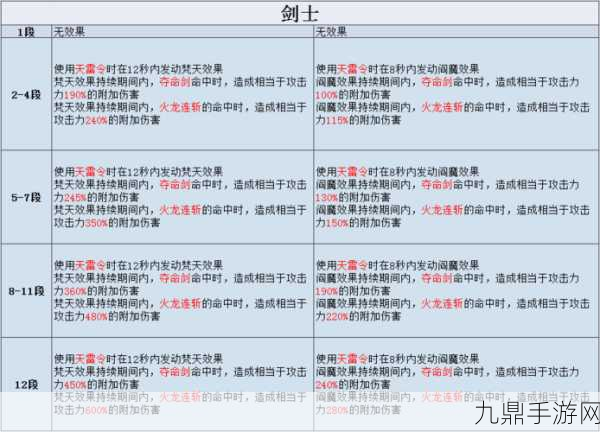 2017剑灵剑士加点全攻略，打造你的无敌剑客