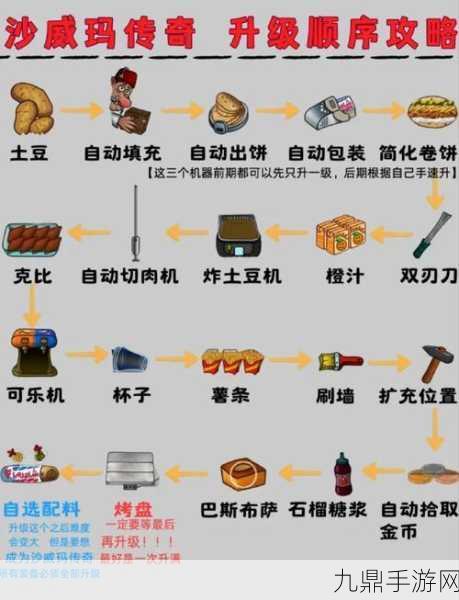 沙威玛传奇，物品升级与扩建的完美攻略