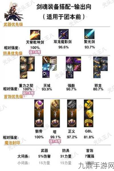 LOL剑豪S6出装攻略，首件装备选择大揭秘