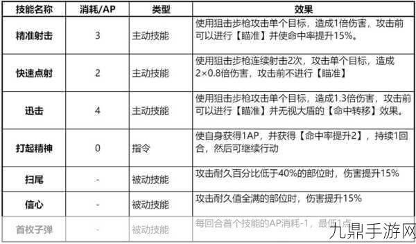 钢岚机师黛娜，平民狙神的养成之路