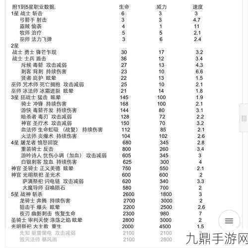 地下城堡2，黑暗觉醒西那瑞赐福活动深度剖析与伐木礼包攻略