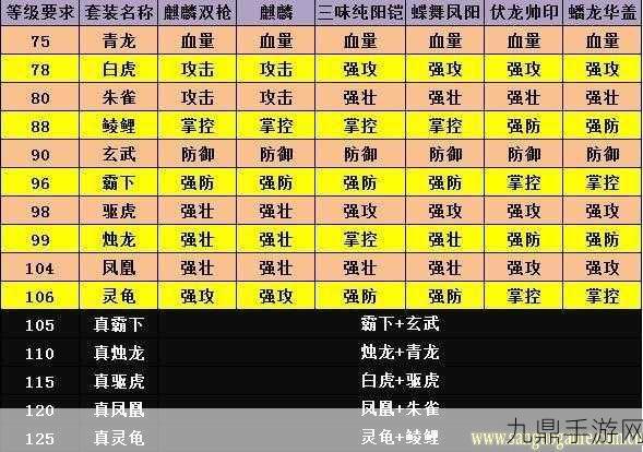 攻城掠地级套装获取全攻略，打造你的专属神装