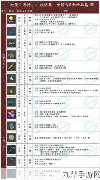 大侠立志传弱鸡大侠结局达成秘籍