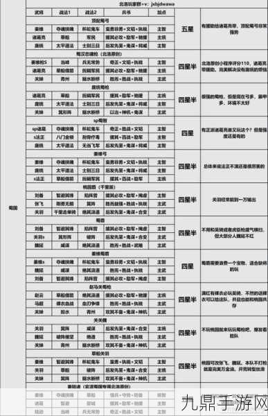 三国志战略版手机登陆代码全解析