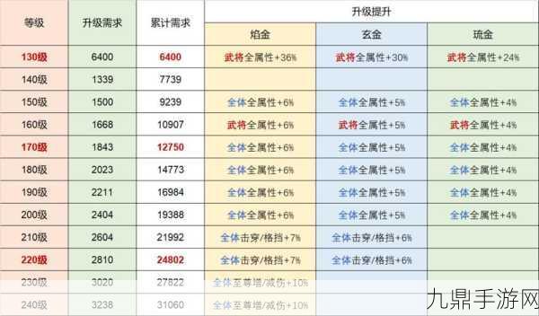 少年三国志13快速刷金秘籍大公开