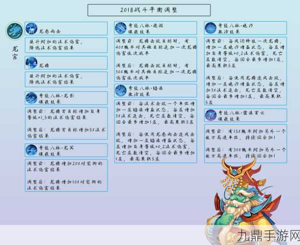 175龙宫经脉加点全攻略，打造极致法术输出