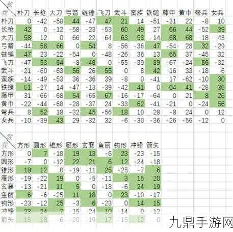 揭秘三国谋定天下，兵种克制与属性加成全攻略