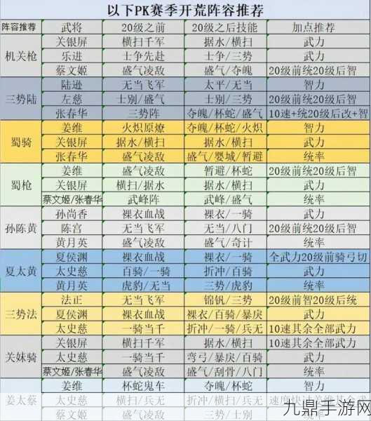 飞跃虹镜前期开荒，打造无敌团队的搭配秘籍