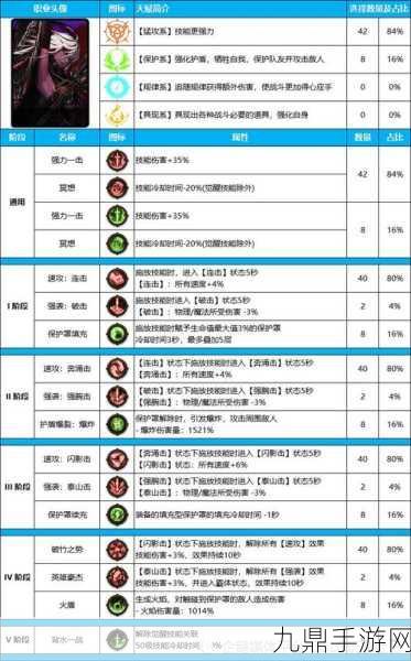 DNF110版本男枪炮守护珠与勋章搭配指南