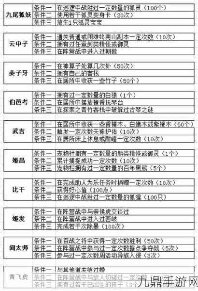 问道装备封印全攻略，打造专属神装秘籍