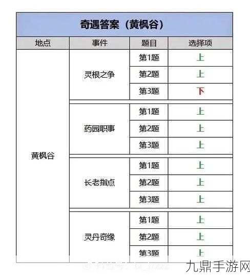 凡人修仙传人界篇，游历奇遇选择全攻略