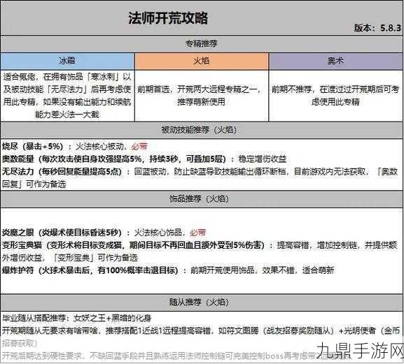 决战法师技能学习全攻略，解锁你的战斗潜能