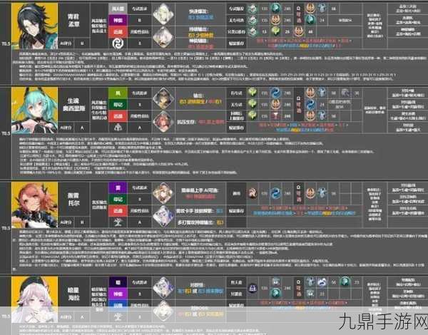 深空之眼羽灼赫拉，远程火系修正者的炽热技能全解析