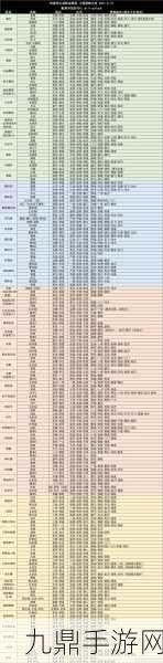 三国谋定天下S1赛季，皇甫嵩黑科技阵容深度解析