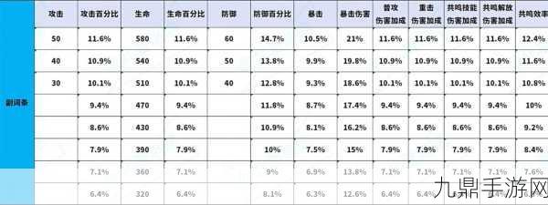 鸣潮Cost3声骸高效刷取与数据坞升级秘籍