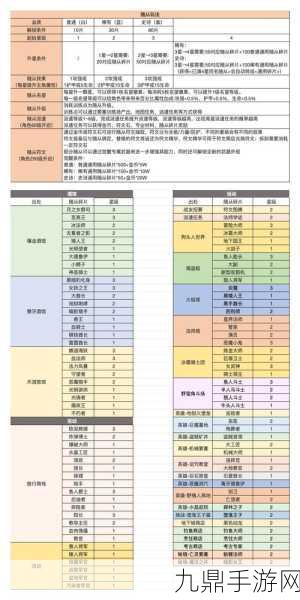 异界之旅，揭秘异界出装与装备出处全攻略