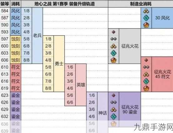 魔兽世界，揭秘战团装备的多样获取途径