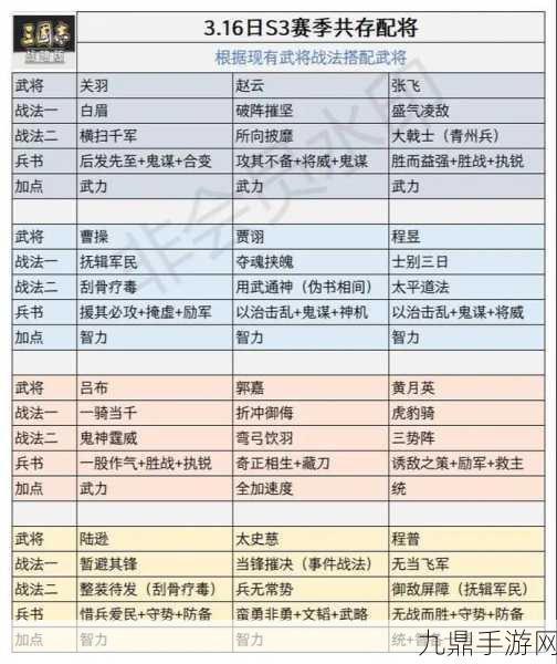 三国志战略版2024最全配将表与武将搭配全攻略