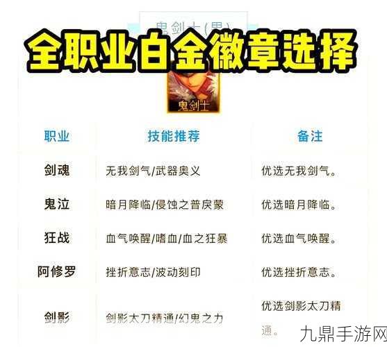 DNF契魔者白金徽章镶嵌指南，剑魔白金徽章搭配全解析