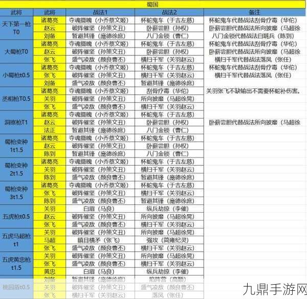 少年三国志2，揭秘蜀国紫金2阵容的豪华配置