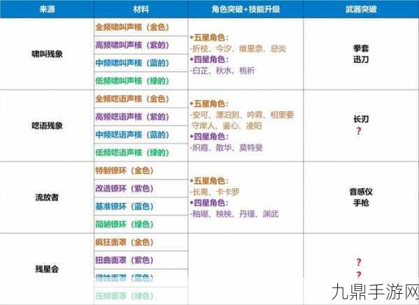 鸣潮守岸人武器搭配全攻略