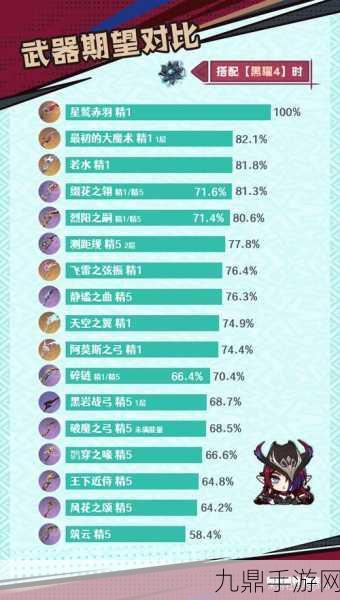 原神恰斯卡武器卡池选择全攻略