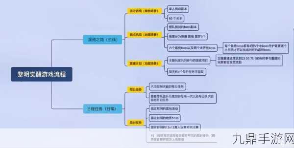 黎明觉醒生机全职业升级秘籍大公开