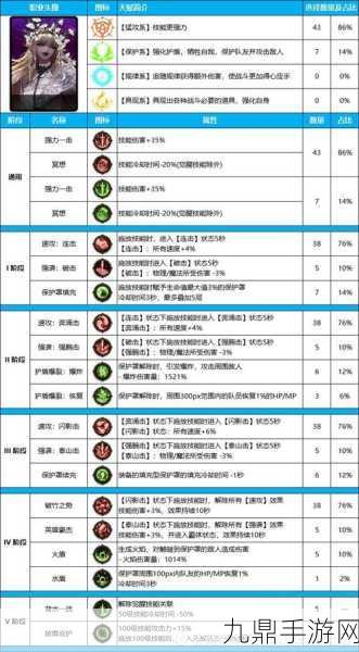 DNF红眼护石与符文搭配全攻略，2024年最强输出方案