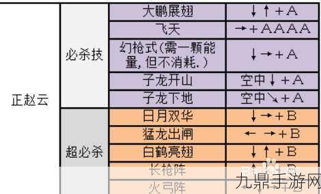 三国战纪2新突破，115级大佬详解吕布4配置攻略