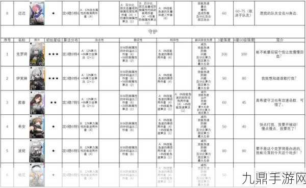 少女前线，云图计划特种函数选择全攻略