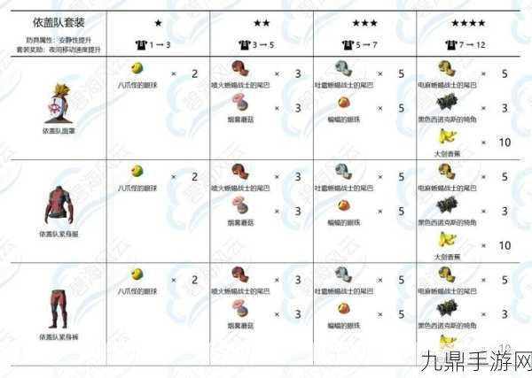 塞尔达传说王国之泪跑图道具获取全攻略