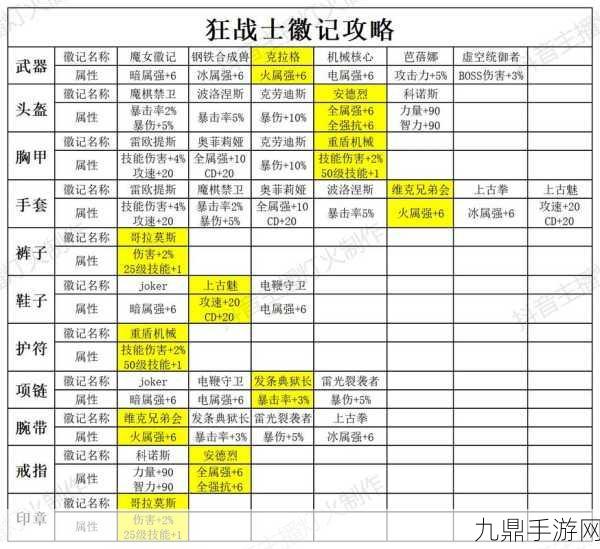 晶核狂战士，解锁顶级装备徽记搭配秘籍