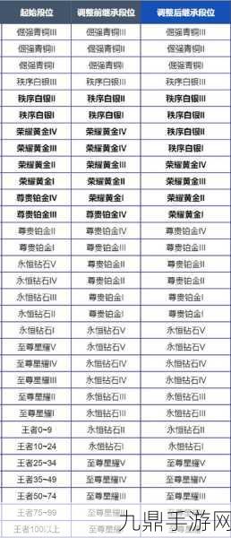 王者荣耀专属称号获取秘籍，解锁荣耀之路