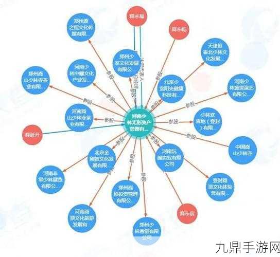 畅玩工厂崛起，打造你的商业帝国