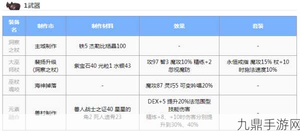 RO手游法师装备全解析与攻略秘籍大放送