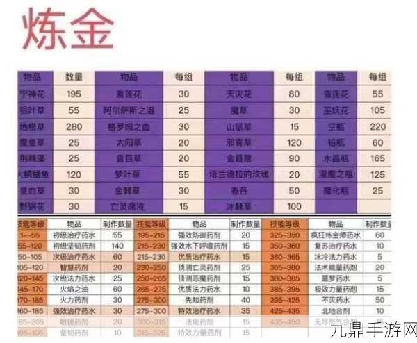 魔兽世界熔炼黑铁锭秘籍，解锁高级制造技能