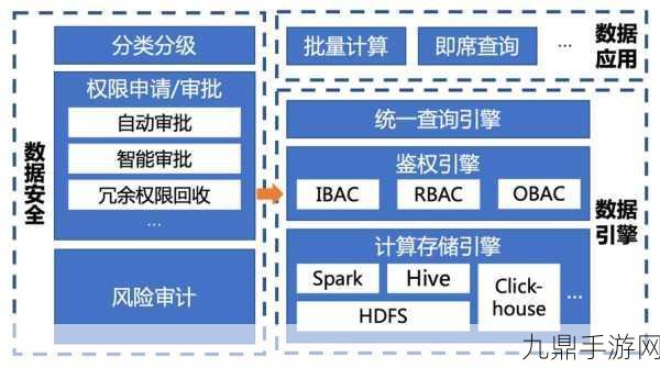 超数据世界深度探索，系统经验速升秘籍