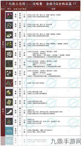 大侠立志传鉴定技能升级秘籍，解锁你的鉴宝大师之路