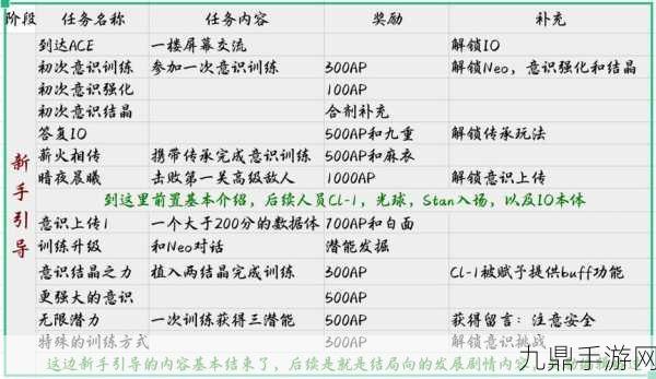 苍翼混沌效应全结局解锁秘籍大公开