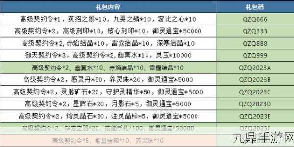 镇魂街武神躯2024最新礼包兑换码大放送