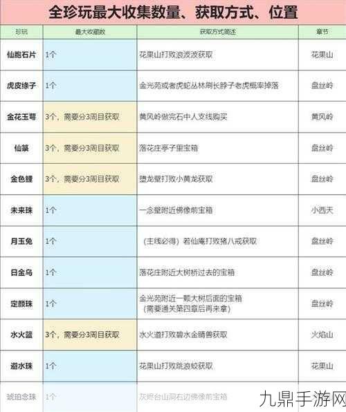 探秘黑神话悟空珍玩图鉴，解锁全部珍玩的奇妙之旅