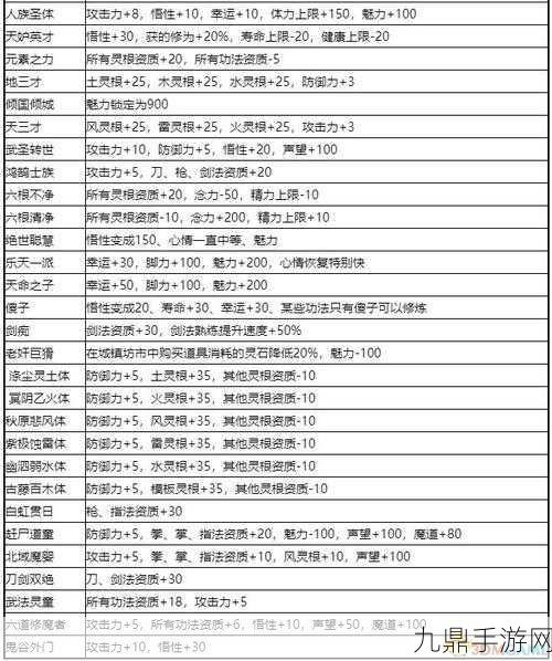 鬼谷八荒雷灵气出售全攻略