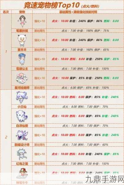 QQ飞车宠物养成全攻略，解锁速度与激情的新伙伴