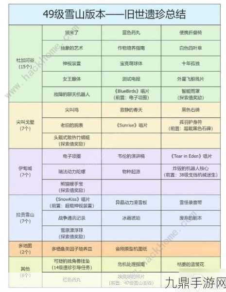 星球重启拉贡雪山，揭秘Snowkiss唱片的获取之旅