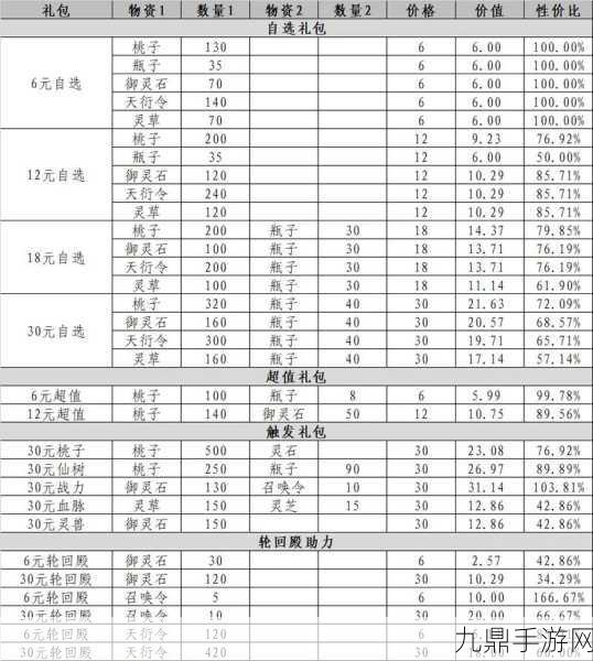 寻道大千敏捷属性深度解析，为何敏捷为王？