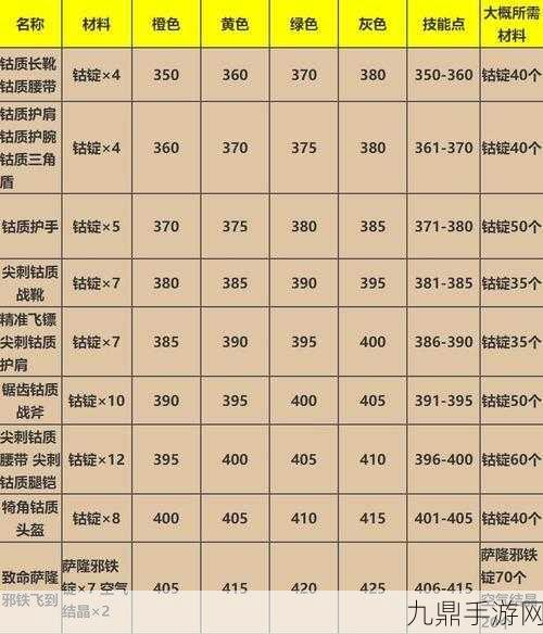 WLK炼金375-450，最省材料攻略大揭秘