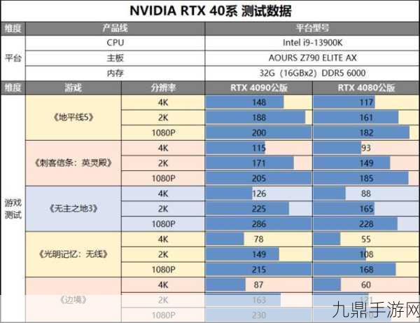 4080super与4090性能差距及4080ti性能解析