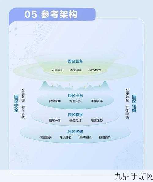 软通智新赋能未来，辽宁省级工业互联网平台助力手游新纪元